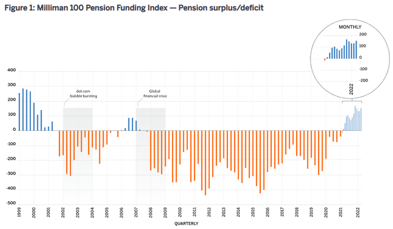 /brief/img/Screenshot 2023-03-27 at 08-04-02 John Authers' Points of Return.png